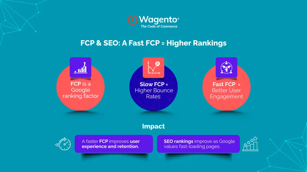 Why Does FCP Matter in 2025?