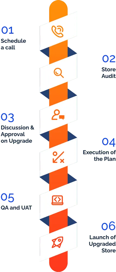 Upgrade service process