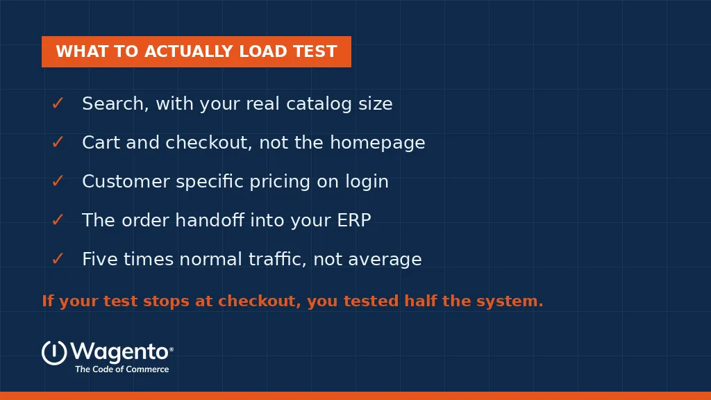 What to include in an ecommerce load test before peak season.