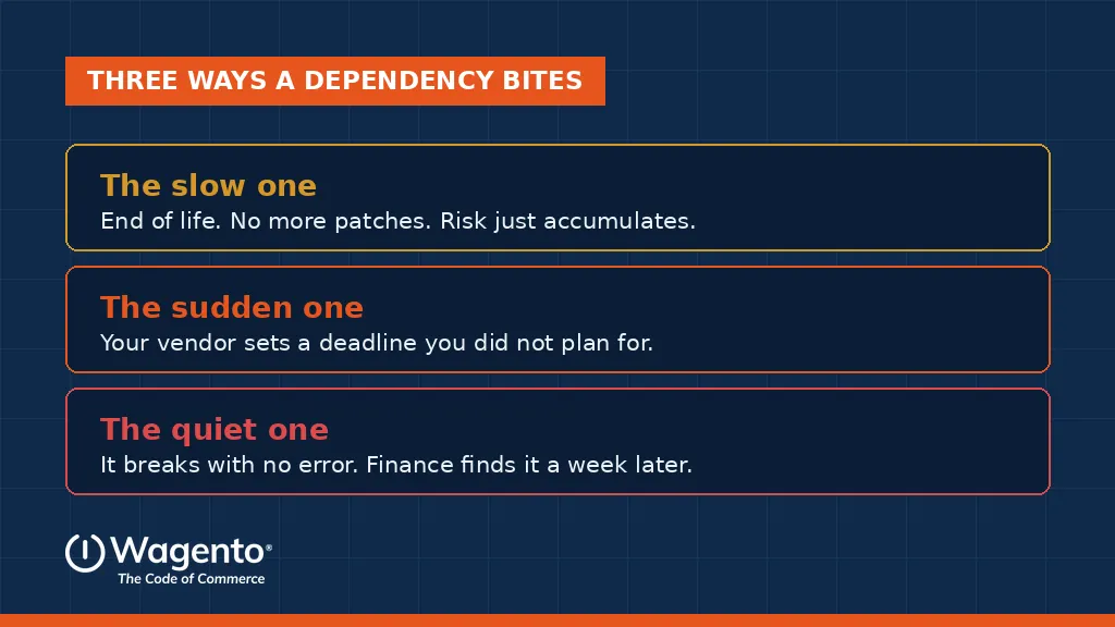 Three ways invisible software dependencies cause ecommerce problems