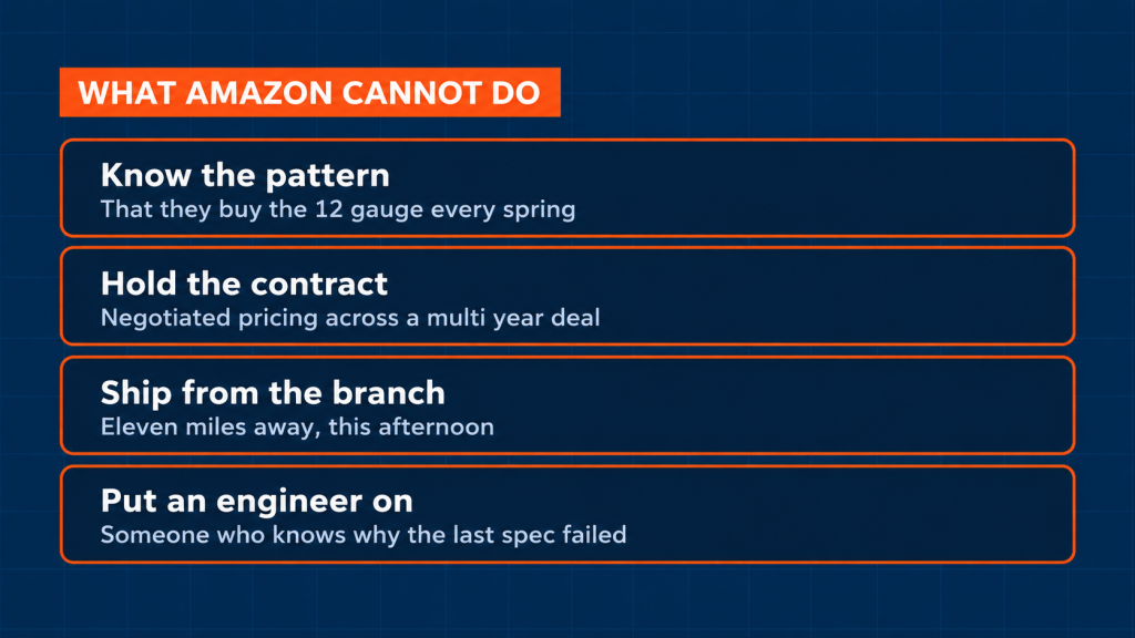 Four advantages distributors have over Amazon Business